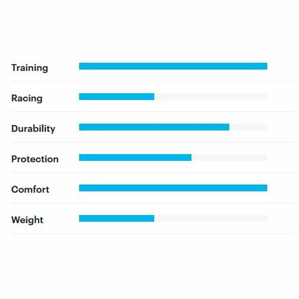 Reifen TUFO COMTURA 5 TR UST, 700 X 28, 28-622, Schwarz/Beige, Tubeless, Ca. 310 Gramm - Image 2