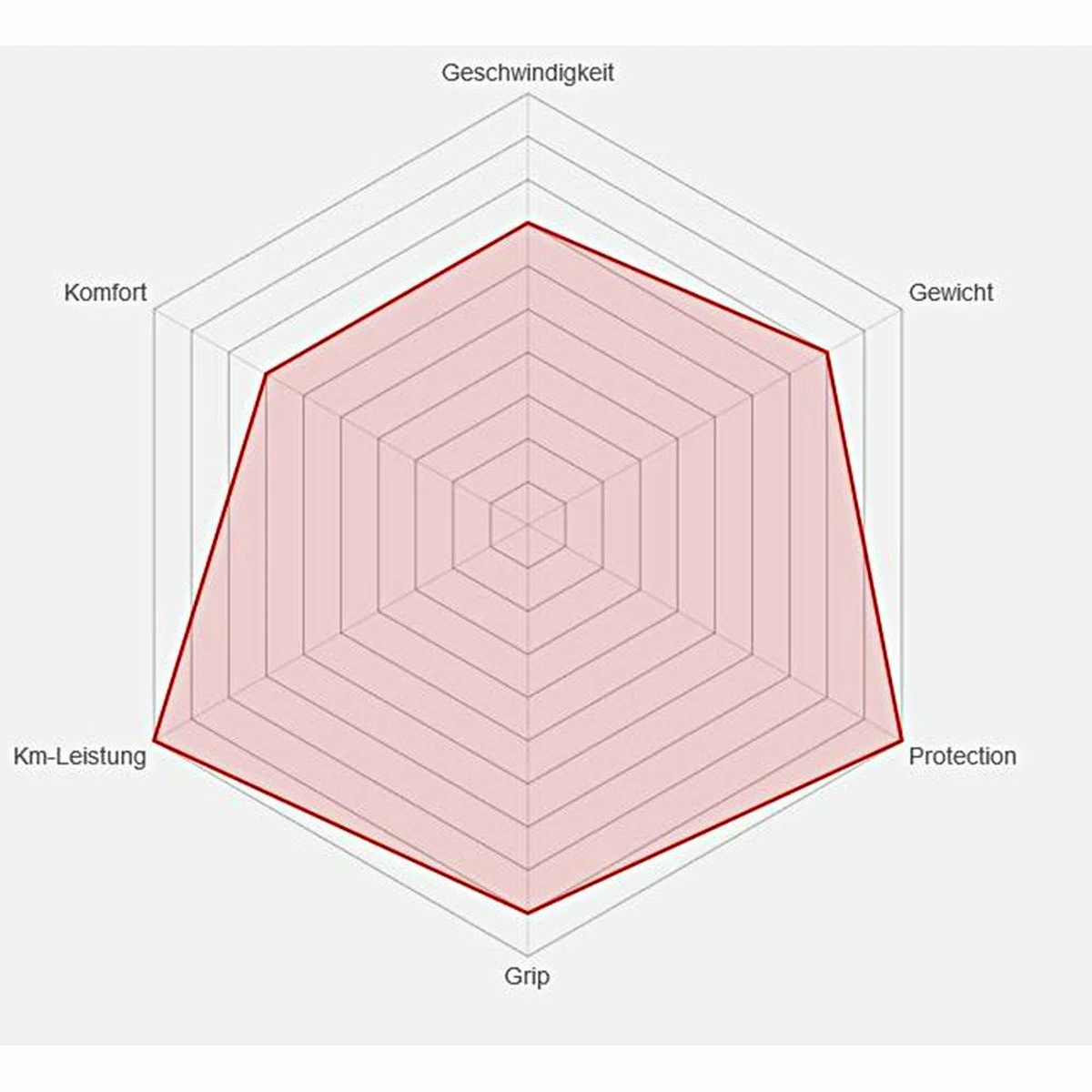 Reifen Vittoria 23-622 Rubino Pro IV, Weiss/schwarz Faltbar - Image 2