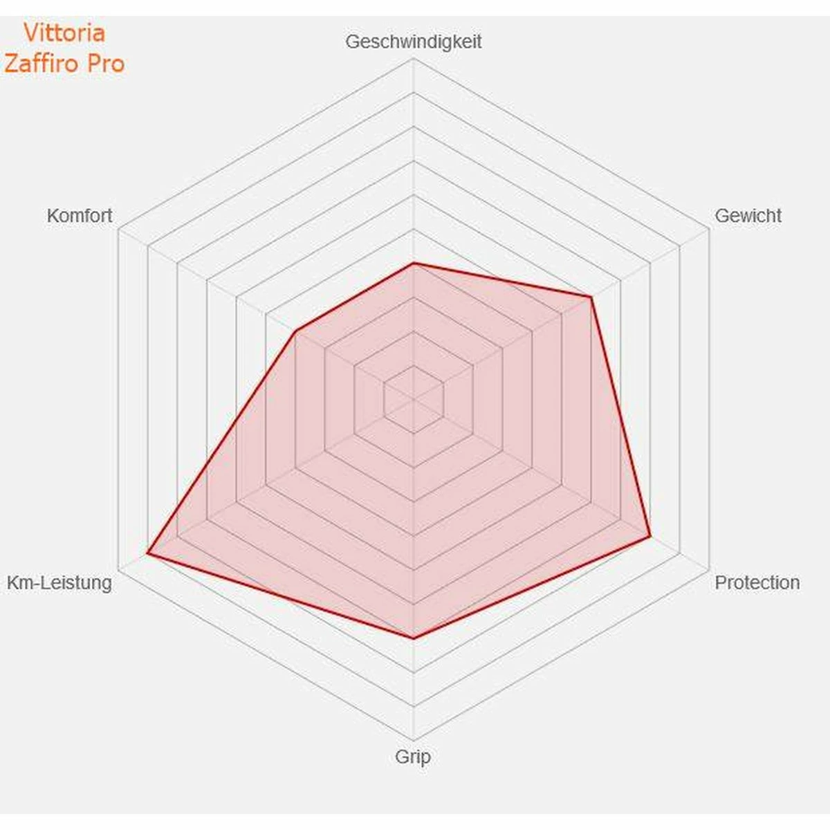 Reifen Vittoria 23-622 Zaffiro Pro III, Gelb/schwarz Faltbar - Image 2