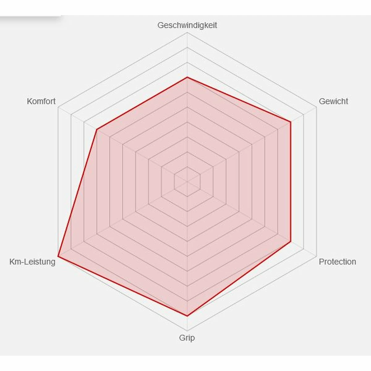 Reifen Vittoria 25-622 Rubino Pro IV, Blau/schwarz Faltbar - Image 2