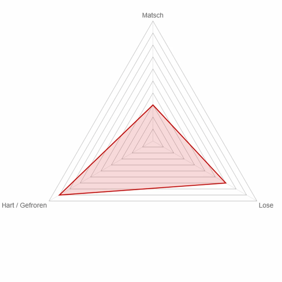 Reifen Vittoria Cross Terreno Dry G+ - Graphene 2.0, Tubular, Beige, Graphene, 28 X 31 Mm - Image 3