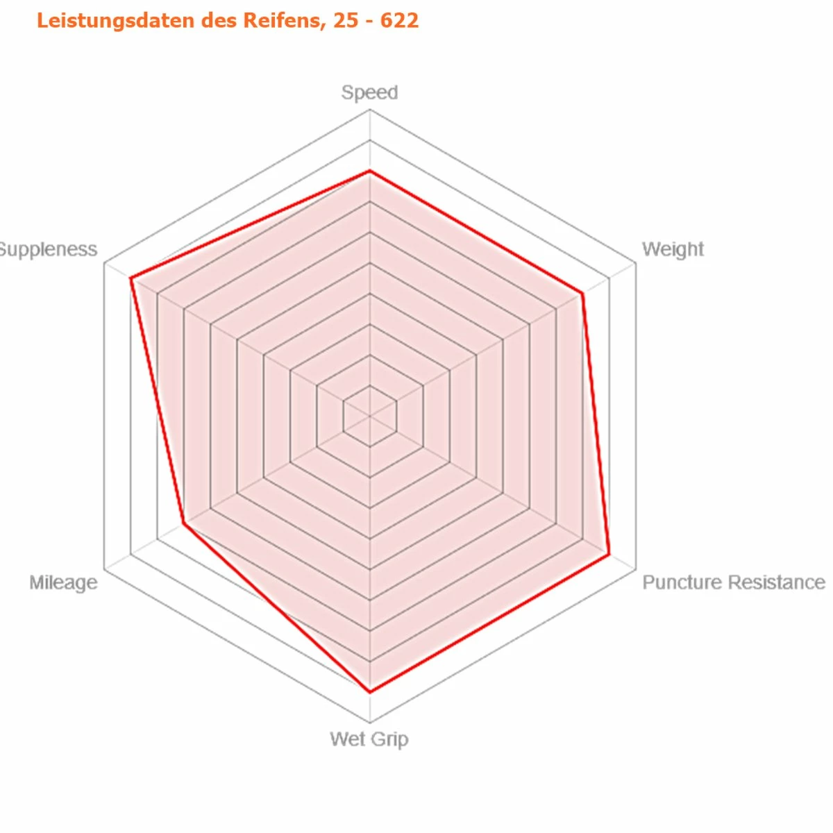 Reifen Vittoria Corsa G+ Faltbar, Schwarz, Graphene, 25-622 700x25 - Image 2