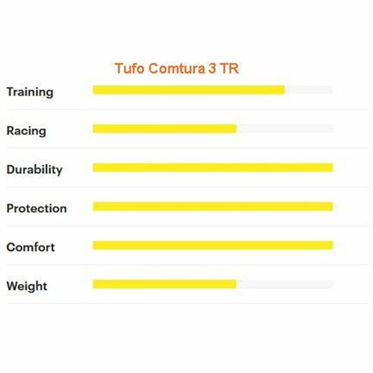 Reifen TUFO COMTURA 3 TR UST, 700 X 25, 25-622, Schwarz, Tubeless, Ca. 270 Gramm - Image 2