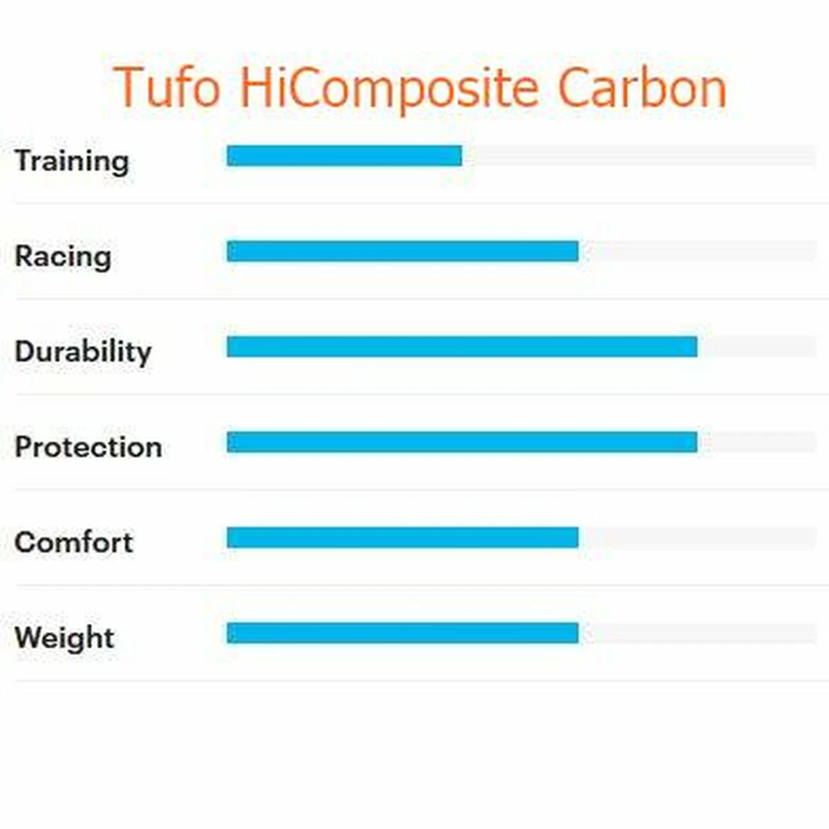 Schlauchreifen Schlauchreifen Tufo Hi-Composite Carbon 25, 28 X 25mm, Schwarz/Beige, Ca. 300 Gramm - Image 2