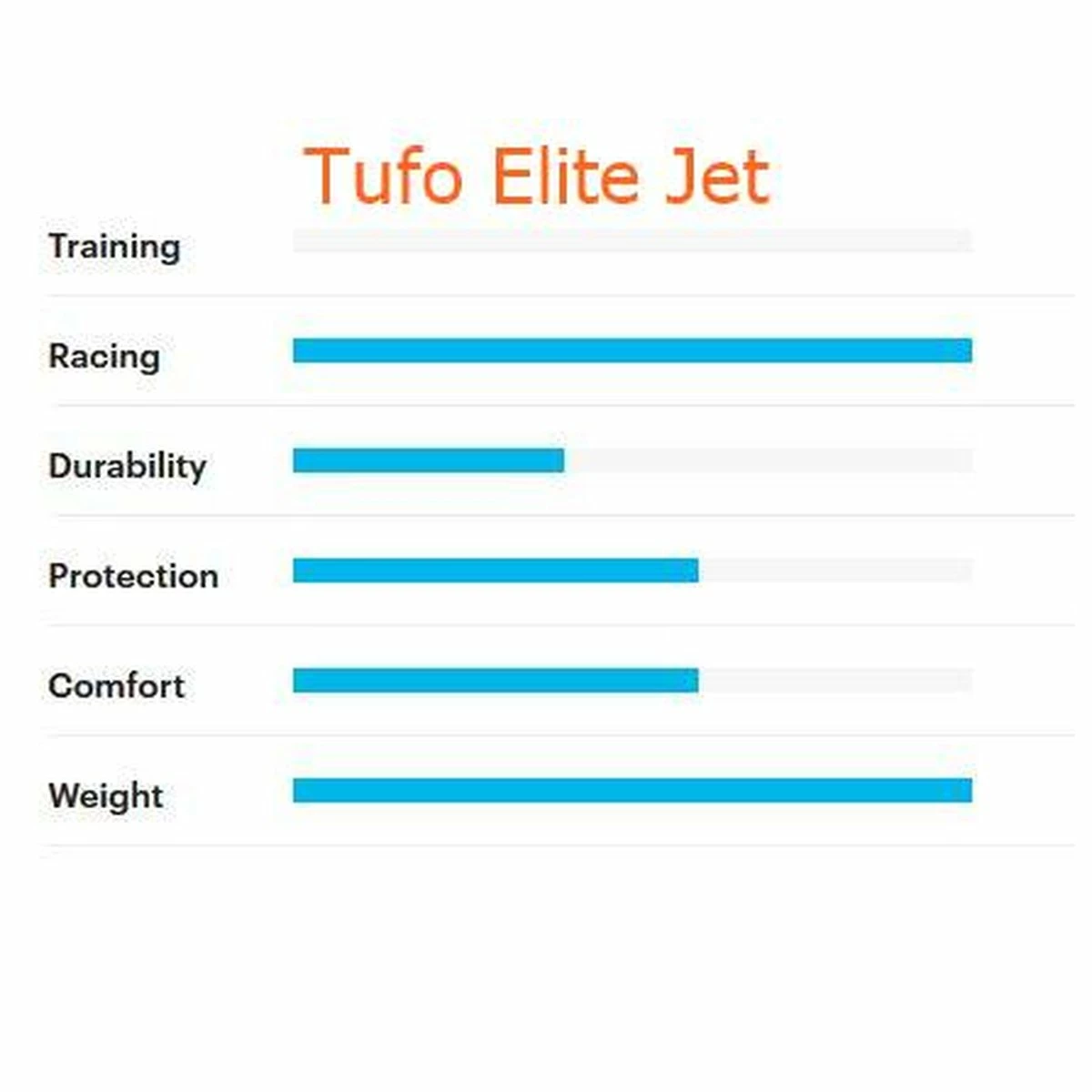 Schlauchreifen Tufo Elite Jet, 28 X 20mm, Schwarz, Ca. 160 Grramm - Image 2